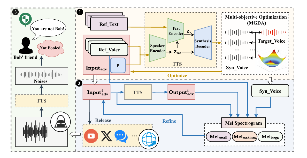 CloneShield Framework Diagram